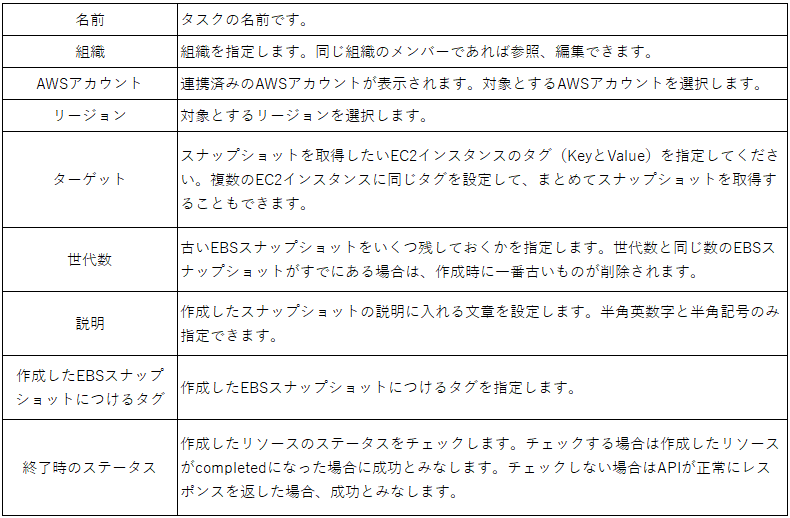 EBSスナップショット（VSS対応）の作成 opswitch Support
