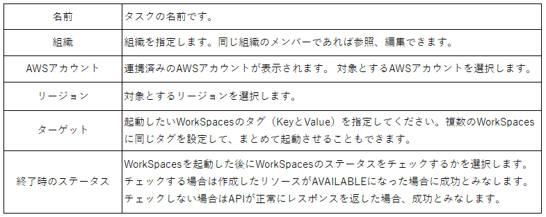 workspaces-start-description.png